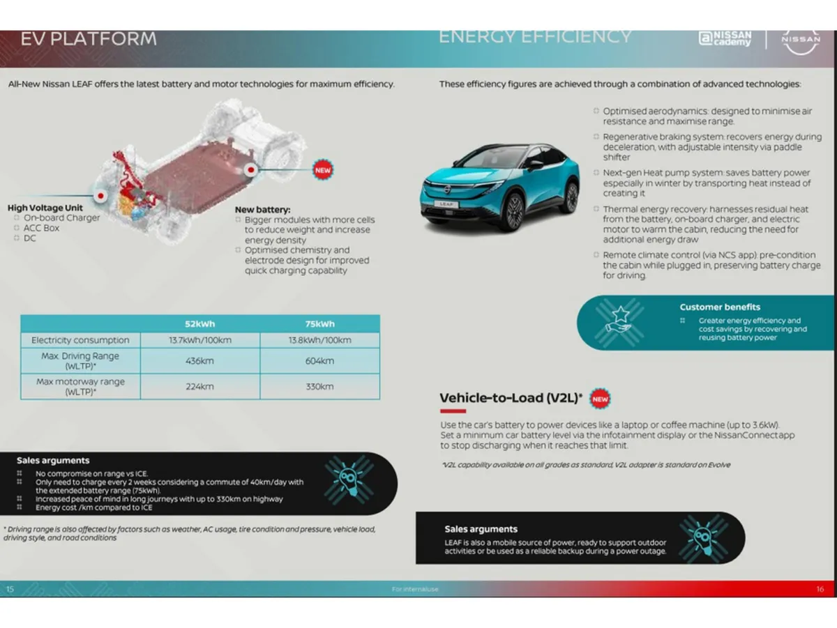 Nissan Leaf Hatchback, Electric, 2027, Grey