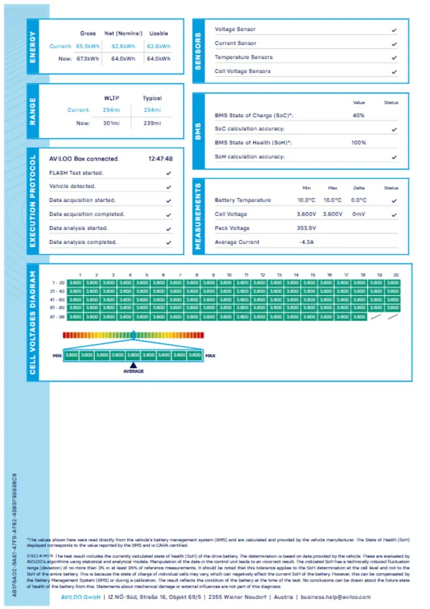 Hyundai KONA SUV, Electric, 2023, Grey