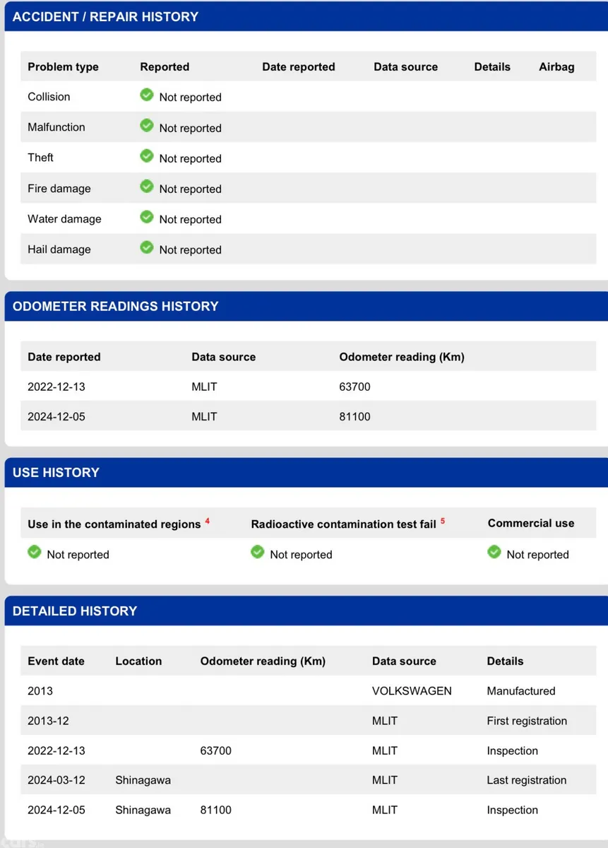 Volkswagen Golf Hatchback, Petrol, 2013, White