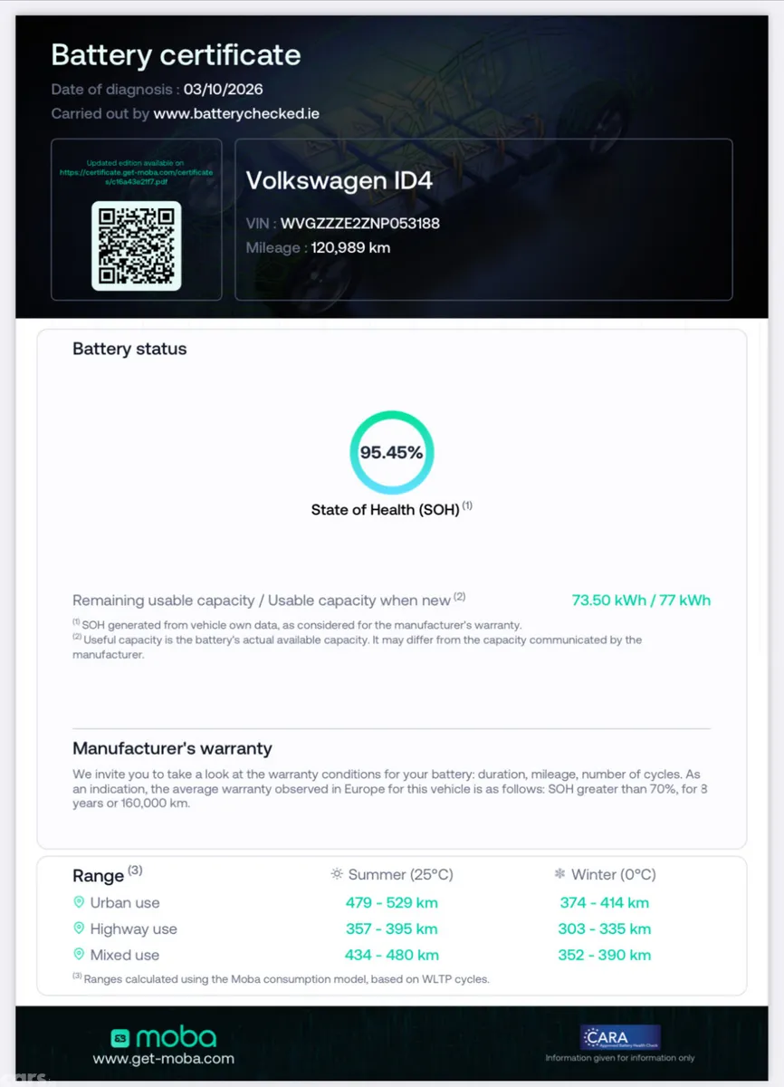 Volkswagen ID.4 Estate, Electric, 2022, Grey