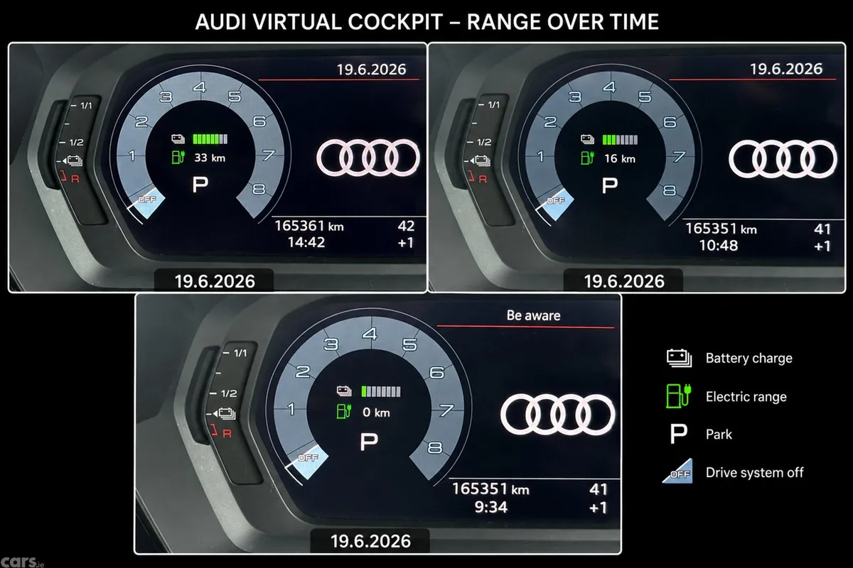 Audi A3 Hatchback, Petrol Plug-in Hybrid, 2021, Grey