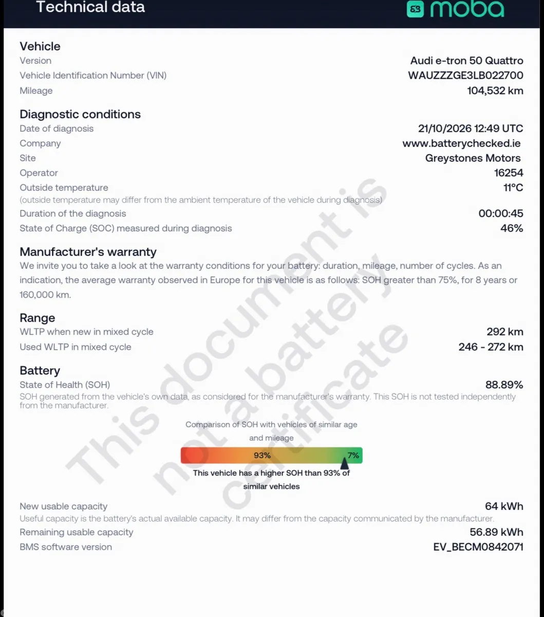 Audi e-tron SUV, Electric, 2020, Black
